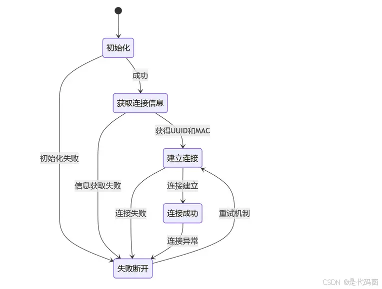 在這裏插入圖片描述