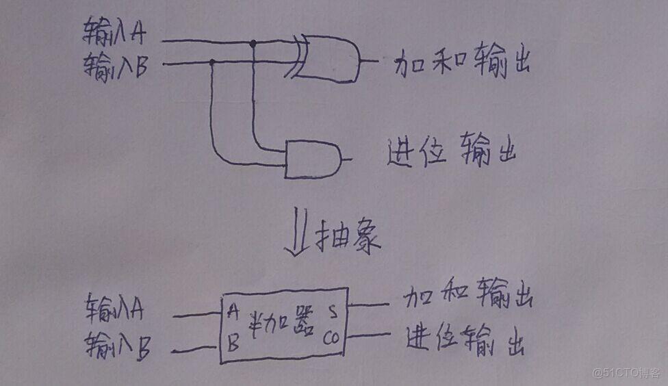 ivregress截面 截面表什麼意思_工作原理_05
