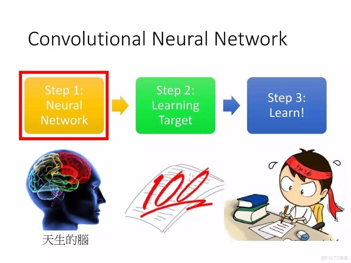 李宏毅深度學習教程 pdf_機器學習_134