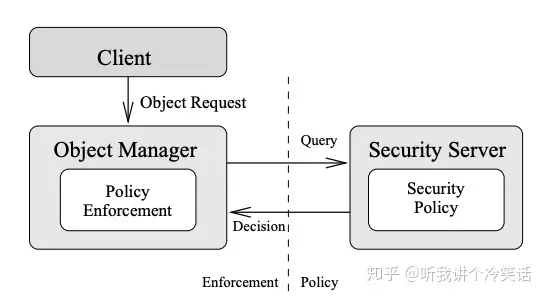 引用自參考文章