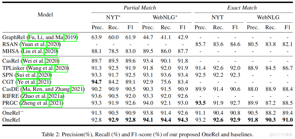 springer link旗下的期刊怎麼看到審稿過程_2d_36