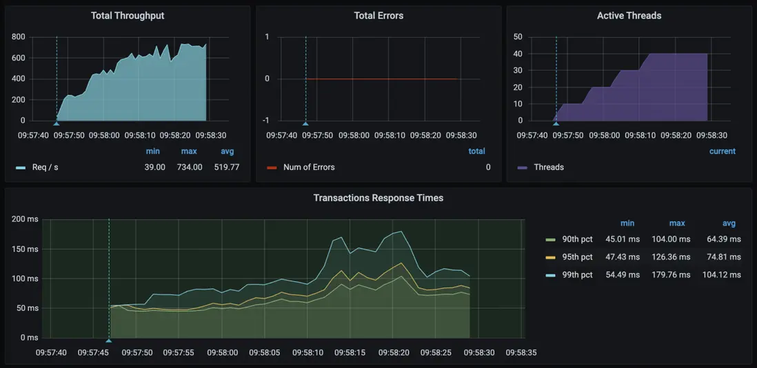阿里雲 SelectDB 實踐和調優.png