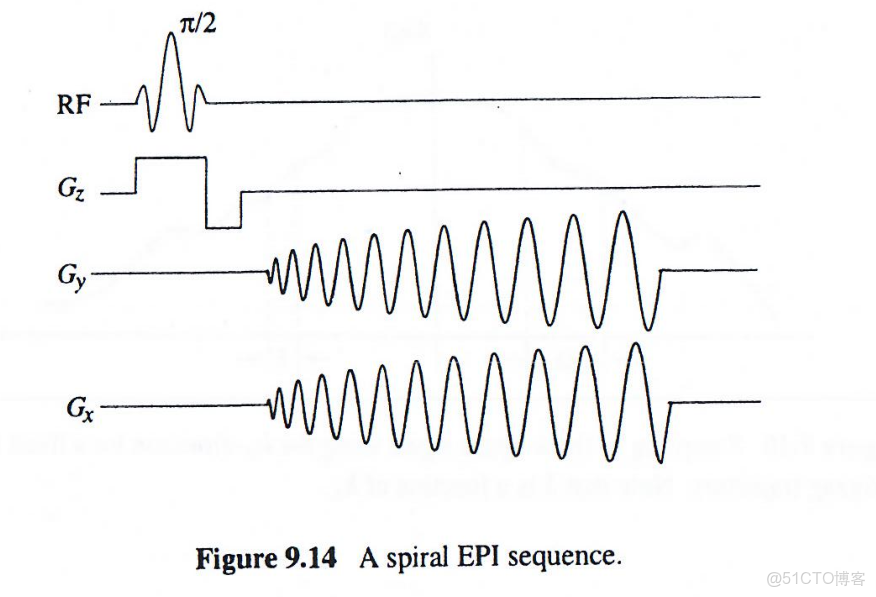 磁共振成像原理_相位編碼_36