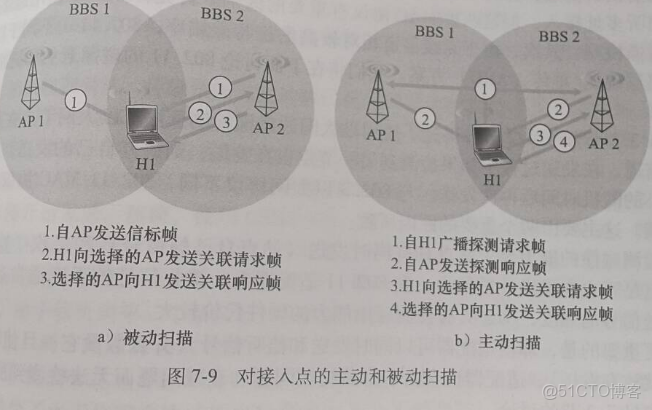 《計算機網絡 自頂向下方法》讀書筆記 第7章 無線網絡和移動網絡_鏈路_02
