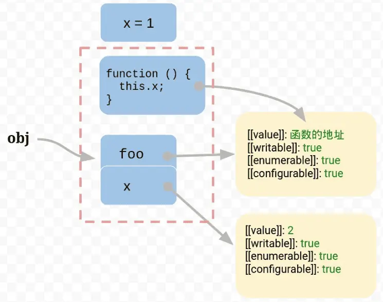 截圖自阮一峯博客