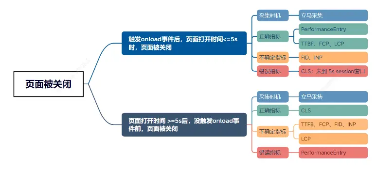 在這裏插入圖片描述
