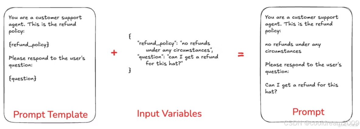 LangChain 系列教程（一）：掌握基礎概念，為大型語言模型應用奠定基礎_VIP_複用