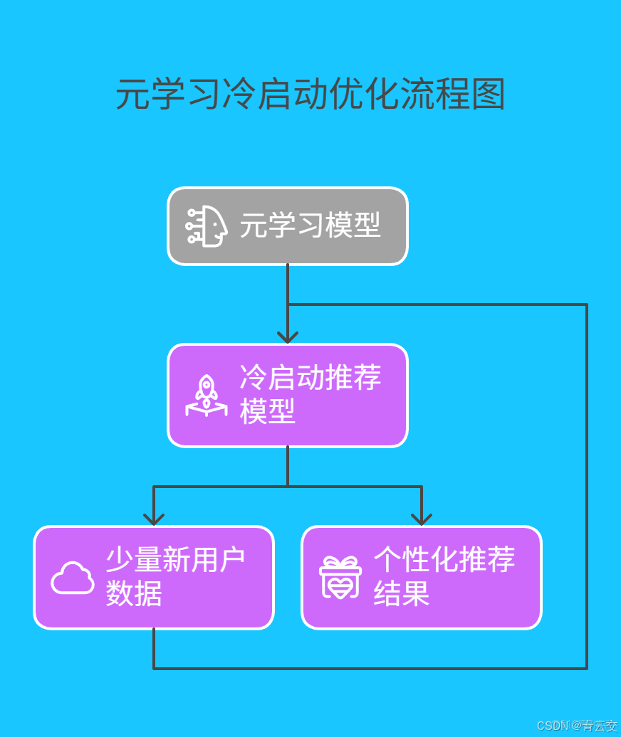 在這裏插入圖片描述
