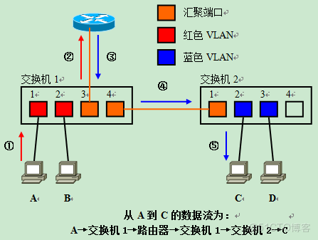 網絡設備介紹_網絡設備_33