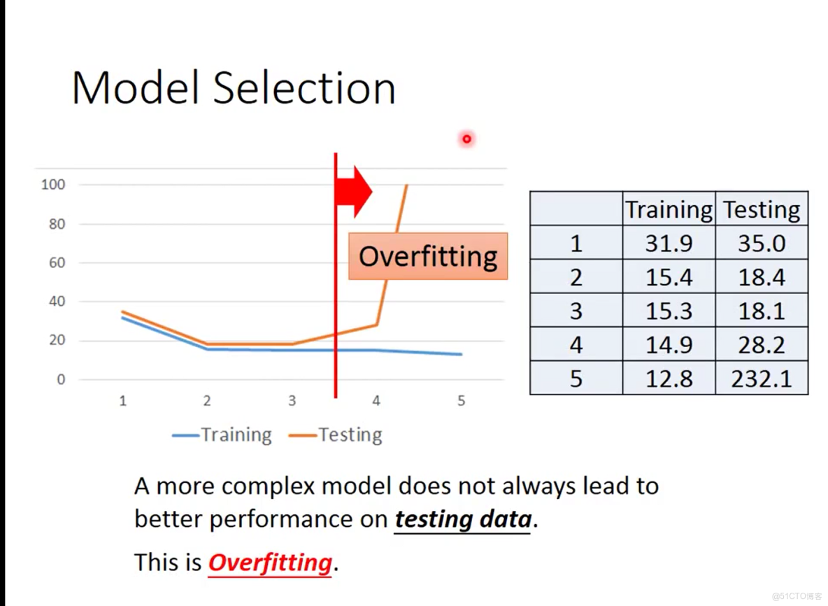 迴歸任務的決策擬合_迴歸任務的決策擬合_07