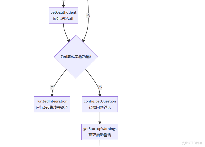 Gemini cli 源碼分析之-Gemini CLI 項目啓動和初始化流程_#AI編程_10