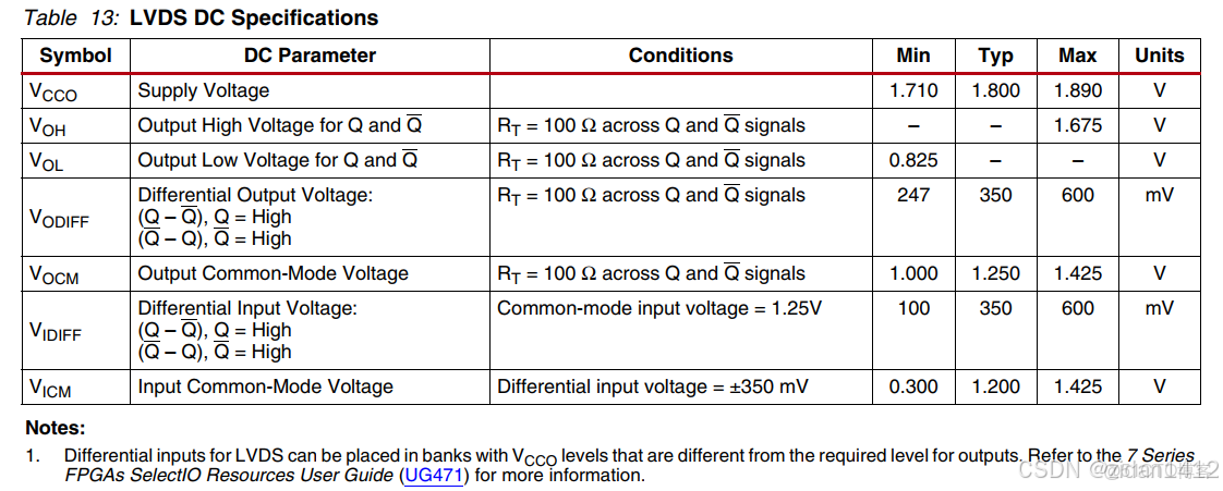 LVDS接口詳解_差分_09