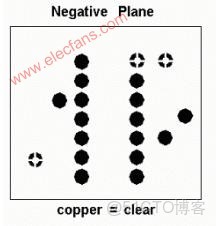 allegro輸出底層絲印pdf怎樣鏡像_右鍵_02