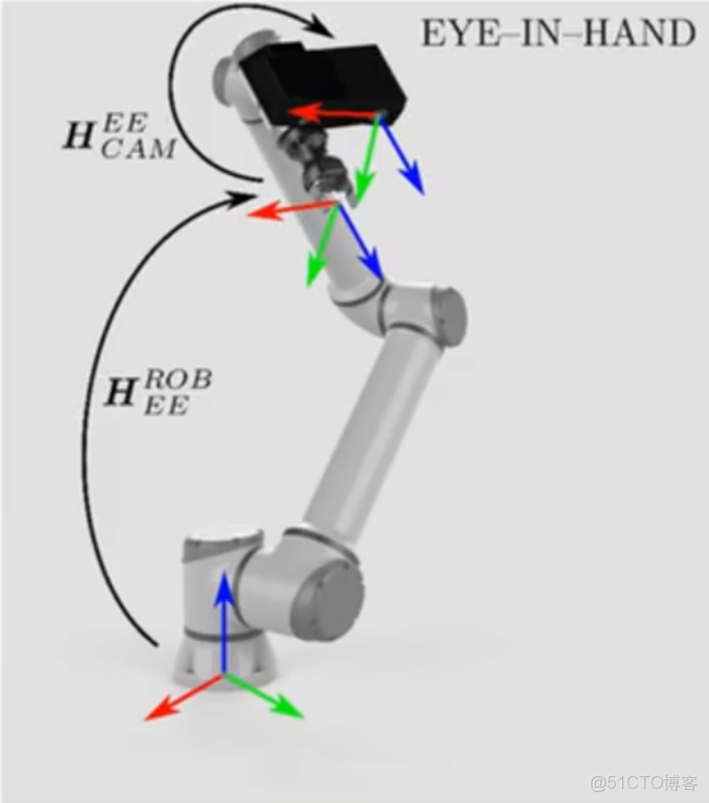 Emgu CV 實現眼在手上標定_Emgu CV 實現眼在手上標定_35