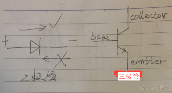 ivregress截面 截面表什麼意思_bc_137