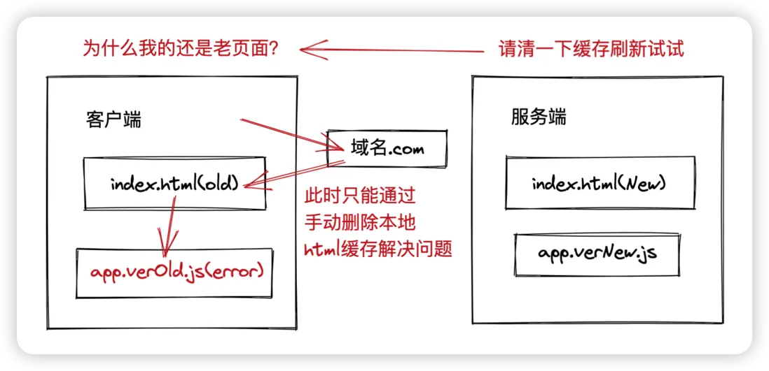 image-20220610170115175