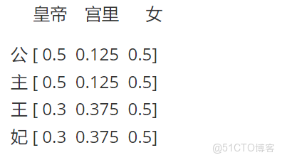 自然語言NLP與RNN循環神經網絡初識_循環網絡神經_10
