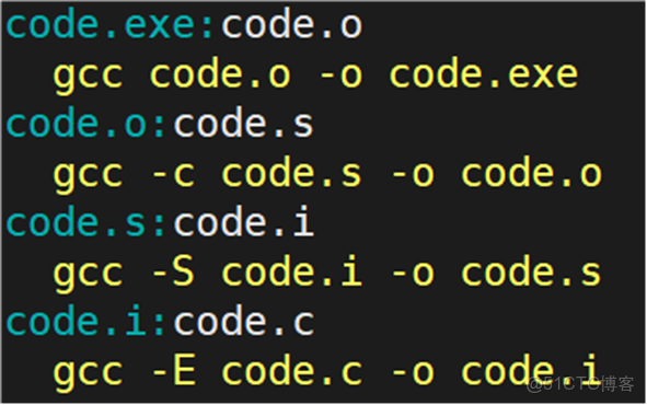 【Linux】Linux項目自動化構建工具 —— make/makefile_依賴關係_08