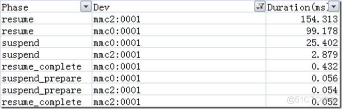 EMMC用來做數據記錄儀壽命有問題嗎_EMMC用來做數據記錄儀壽命有問題嗎_26