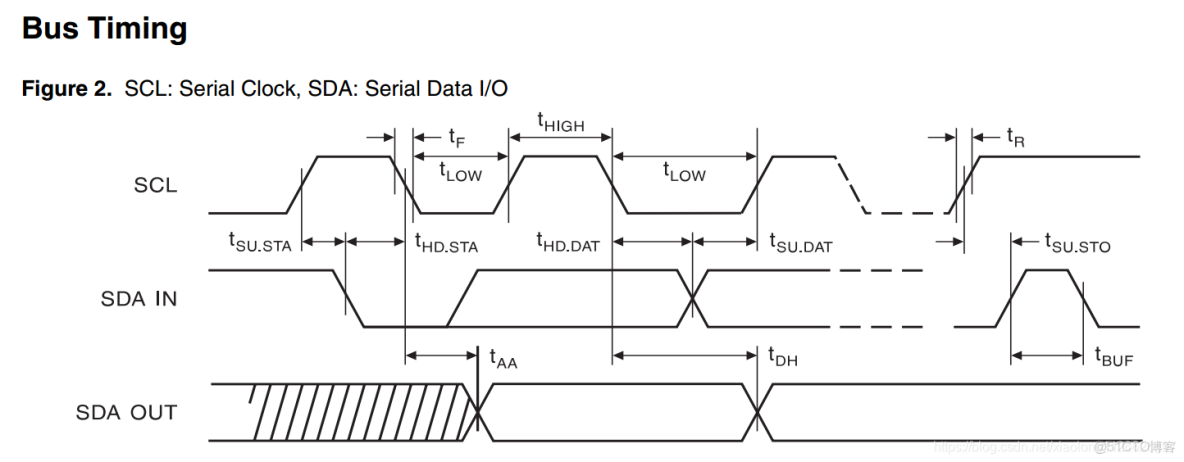 STM32CUBEMX I2C 配置教程_#IIC_12