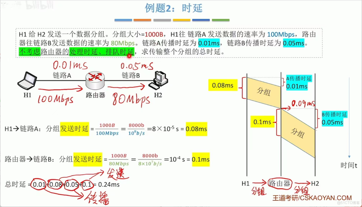408計算機網絡學習筆記——計算機網絡體系結構_傳輸層_15