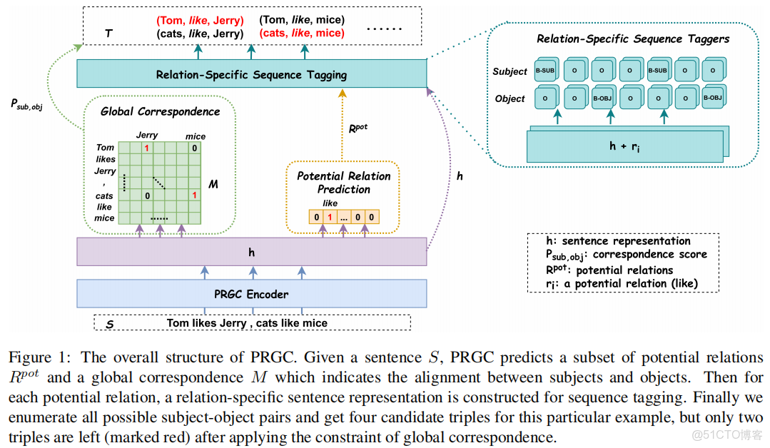 springer link旗下的期刊怎麼看到審稿過程_Word_08