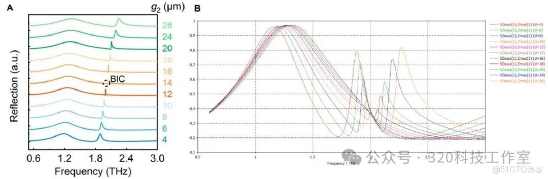 基於連續域束縛態（BIC）的生物傳感器仿真復現_介電常數_05