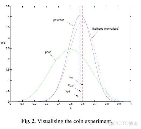 ARDregression參數_參數估計_34