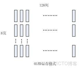 OLED_Refresh_Gram_php
