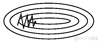 為什麼使用隨機梯度下降求解出現問題 隨機梯度下降的隨機_python_27