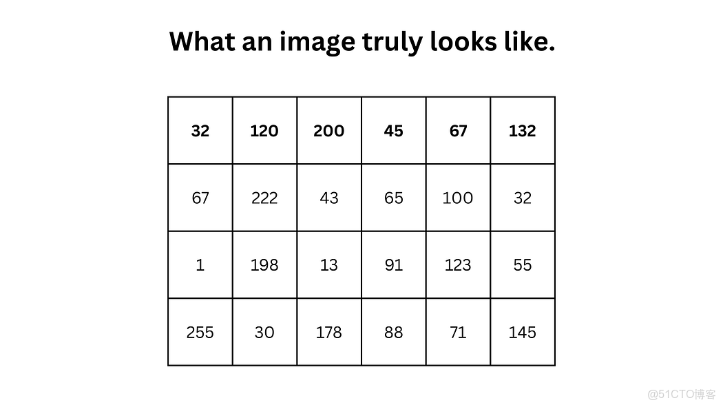 計算機視覺：卷積神經網絡（CNN）圖像分類從像素與色彩通道基礎到特徵提取、池化及預測 - 指南_池化
