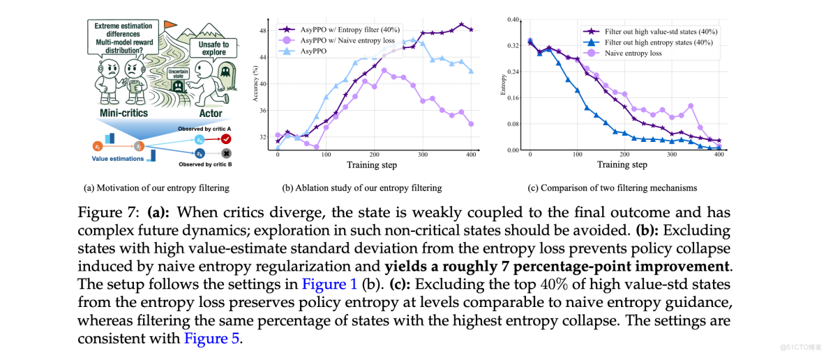看MindSpore加持下，如何「煉出」首個千億參數中文預訓練語言模型？ - 華為雲開發者社區的個人空間 -_#Agentic_15
