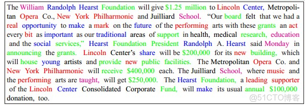 lda主題分析確定主題數量 lda主題分析用什麼 軟件_二項分佈_02