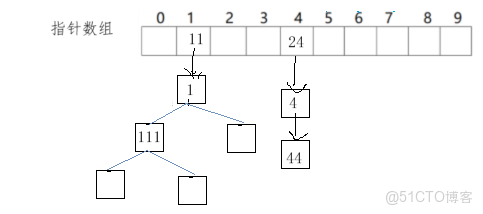 [STL]拒絕O(log N)!哈希表與unordered系列指南_哈希表_12