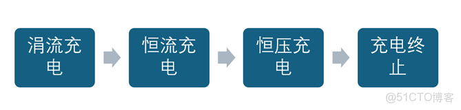 實用指南：電壓源和電流源學習理解_電流源_08