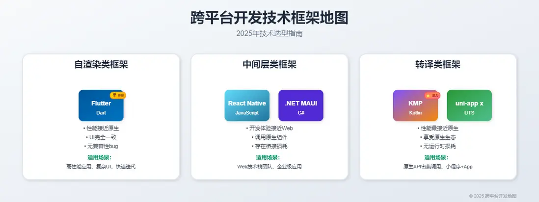 在這裏插入圖片描述