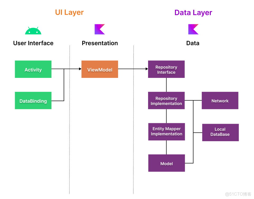 Jetpack探索之旅,Jetpack Compose開發應用指南，從入門到精通 - 個人文章_UI