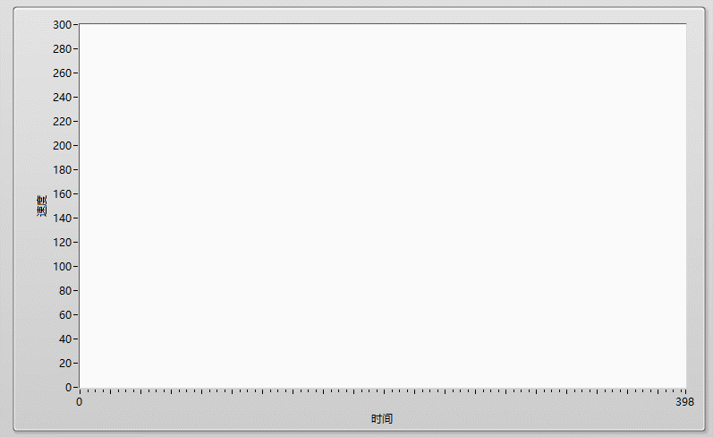 一篇圖文詳解PID調參細節，實現PID入門到精通_過沖_14
