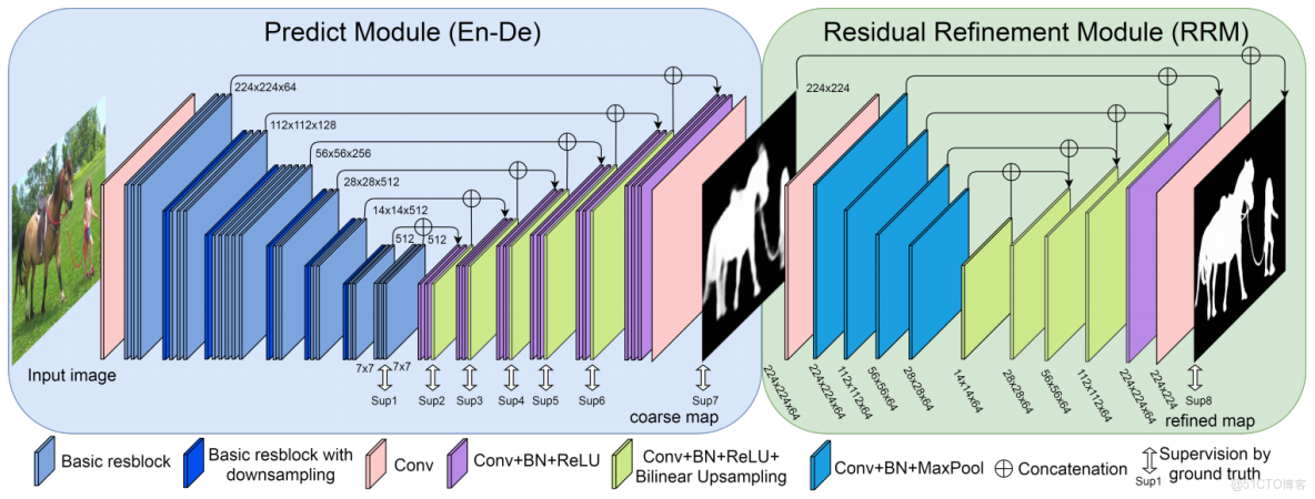 圖像顯著目標檢測模型_圖像顯著目標檢測模型_10