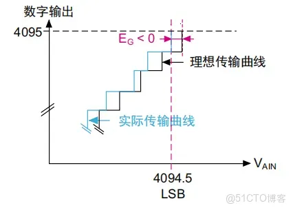51c嵌入式~模擬電路~合集1_模擬電路_74