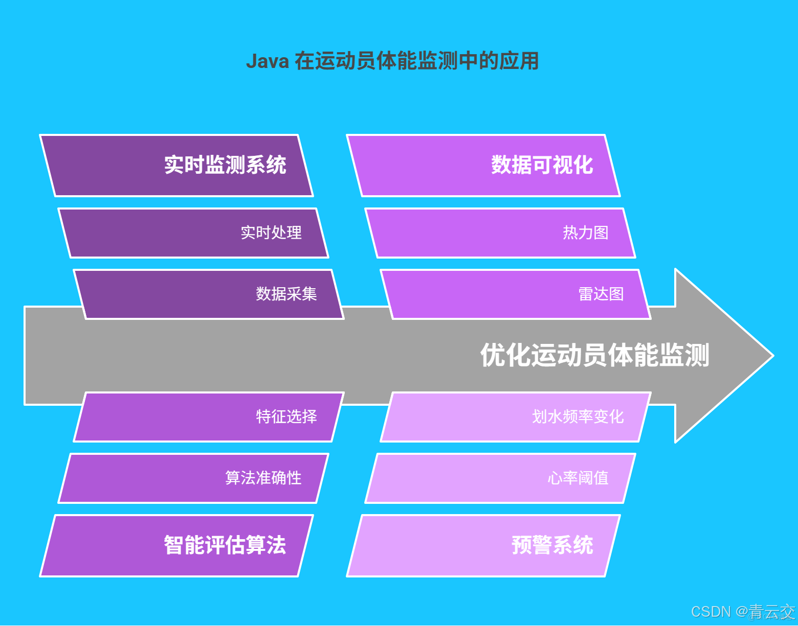 在這裏插入圖片描述