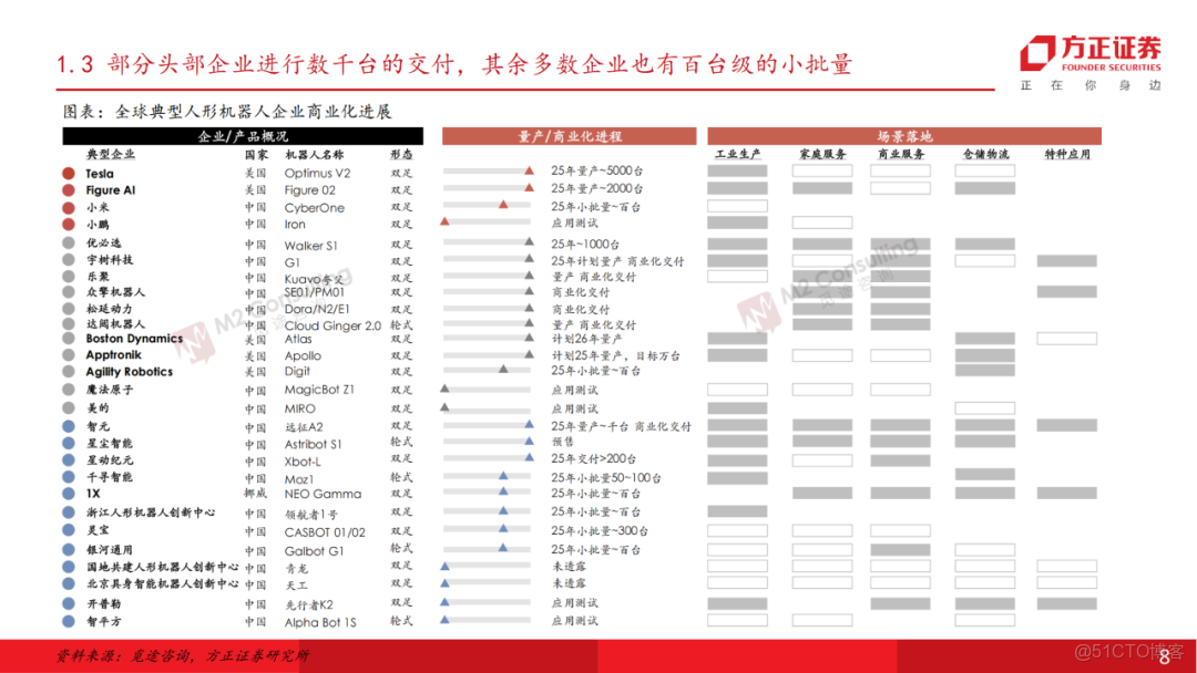 十五五展望未來產業七行業投資策略_架構師_07