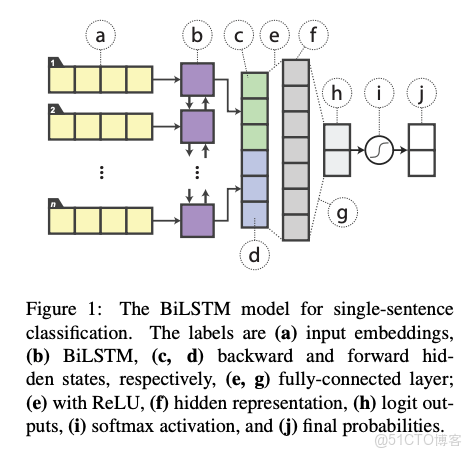 深度學習 知識蒸餾原理詳解 蒸餾原理和過程_概率分佈_14