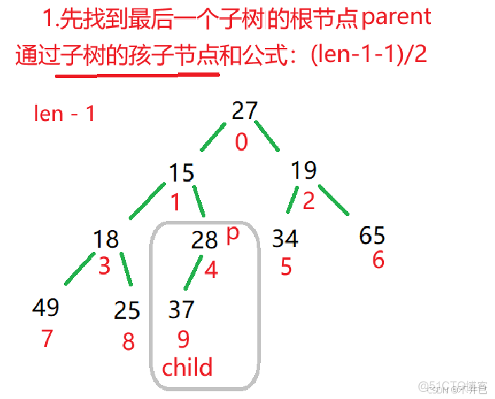 【Java數據結構】集合PriorityQueue及其背後的數據結構堆（優先級隊列）（一）_優先級隊列_03