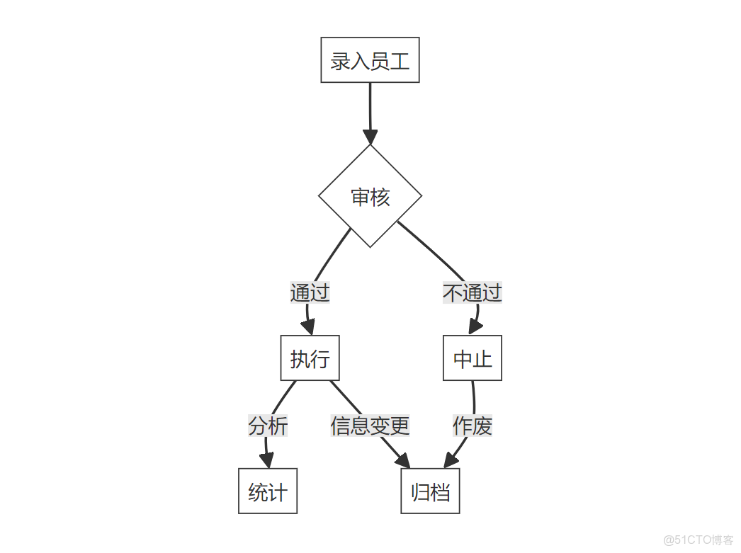java計算機畢業設計醫療器械銷售電子商城源碼+數據庫+系統+lw文檔+mybatis+運行部署_電子設備商城源碼_#開發語言_02