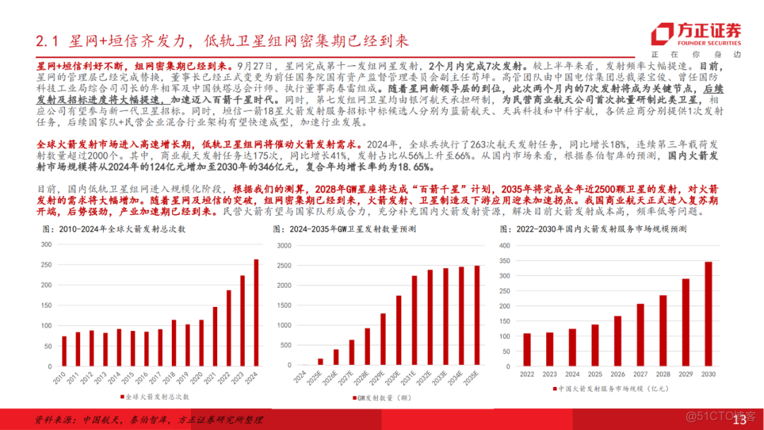 十五五展望未來產業七行業投資策略_架構師_12