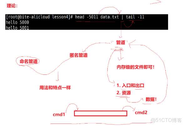 linux 實用指令 -- 時間日期類、搜索查找類、壓縮和解壓類_bc_10
