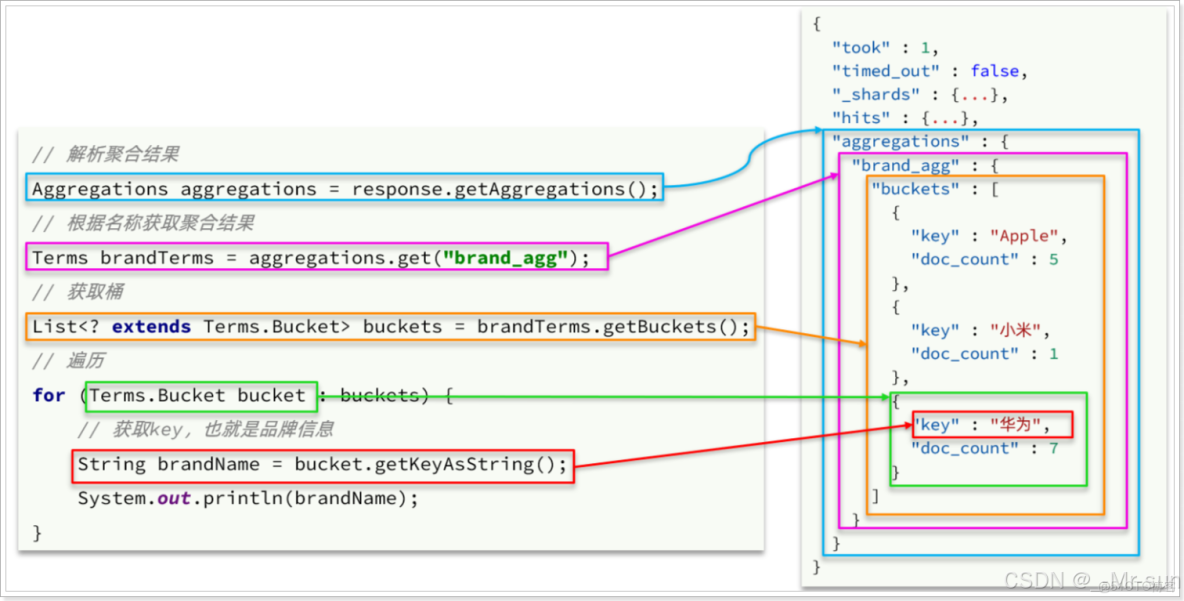 ElasticSearch:組合查詢或複合查詢 - 個人文章_elasticsearch_28