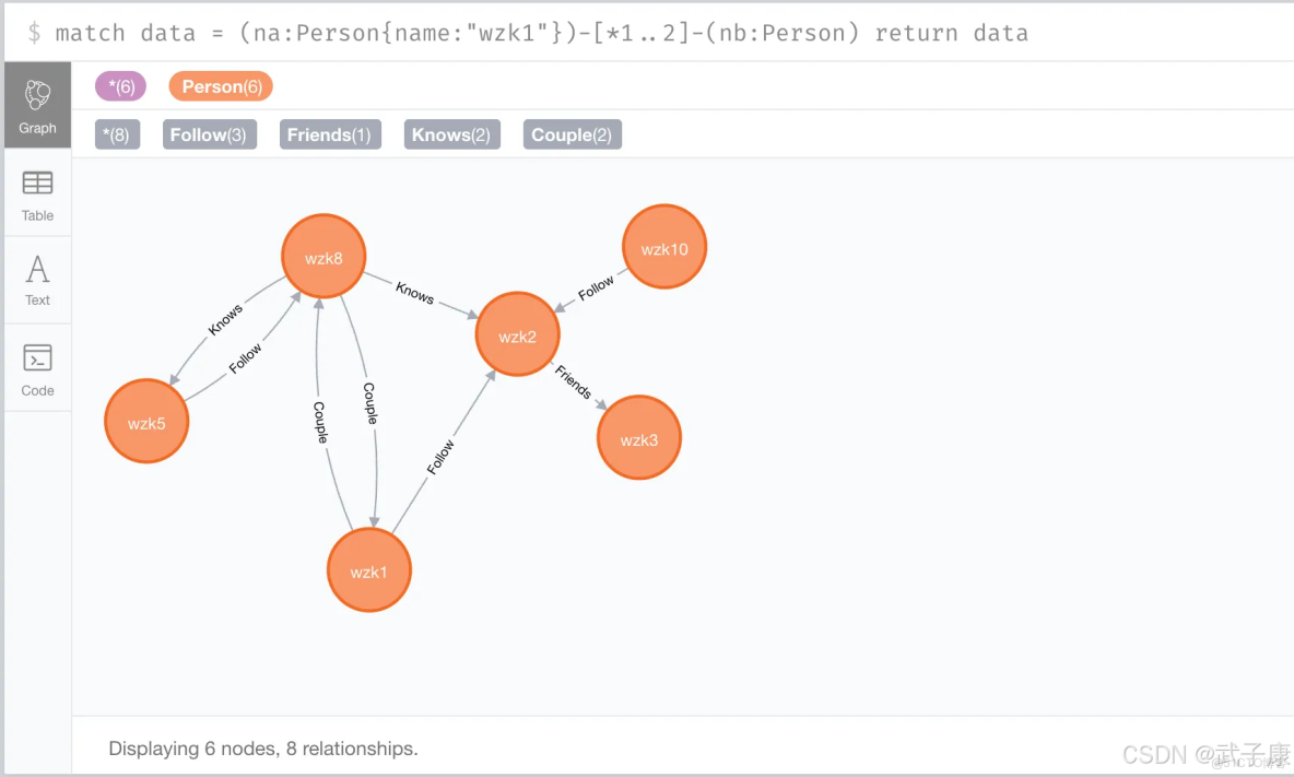 neo4j查詢多跳關係的方法_neo4j 多跳查詢_#數據庫_10