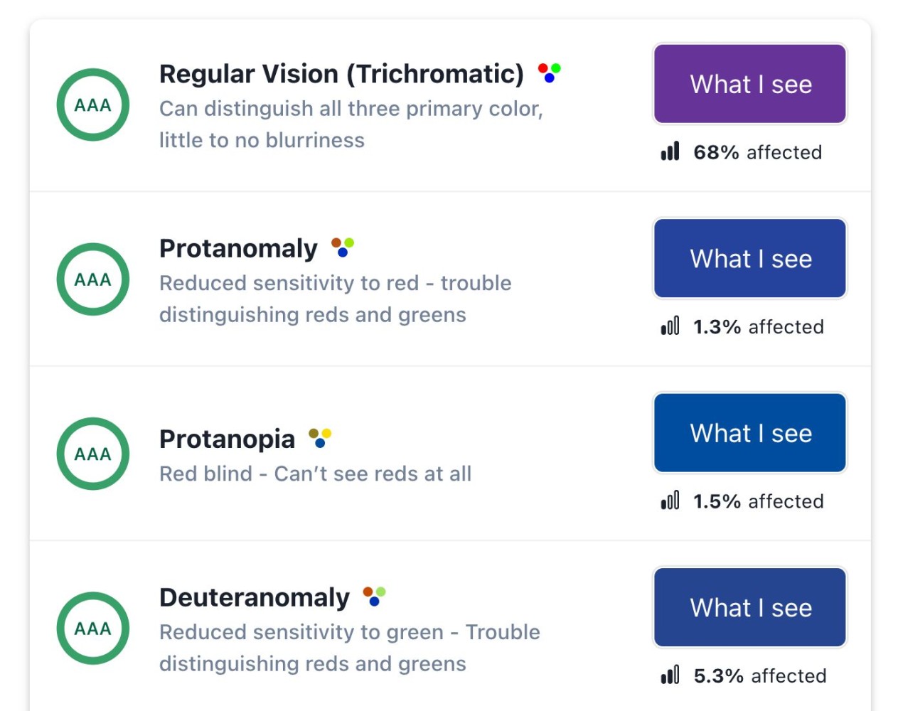 WhoCanUse.com, showing how different people with visual impairments see the same color palette